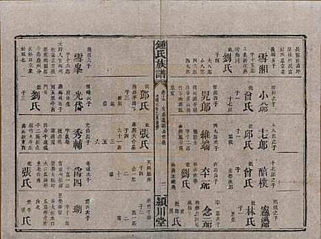 湖南[锺姓] 锺氏族谱 — 清光绪元年[1875]_十五.pdf