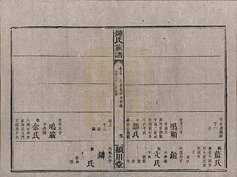 湖南[锺姓] 锺氏族谱 — 清光绪元年[1875]_十五.pdf