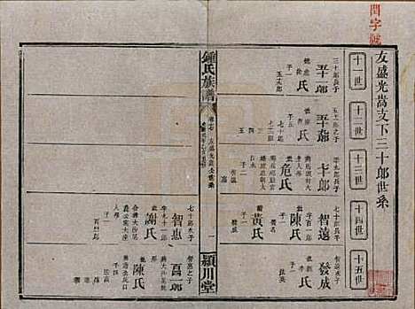 湖南[锺姓] 锺氏族谱 — 清光绪元年[1875]_十七.pdf