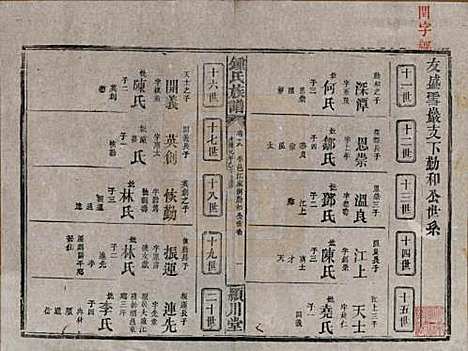 湖南[锺姓] 锺氏族谱 — 清光绪元年[1875]_十八.pdf