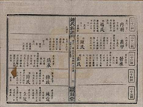 湖南[锺姓] 锺氏族谱 — 清光绪元年[1875]_十八.pdf