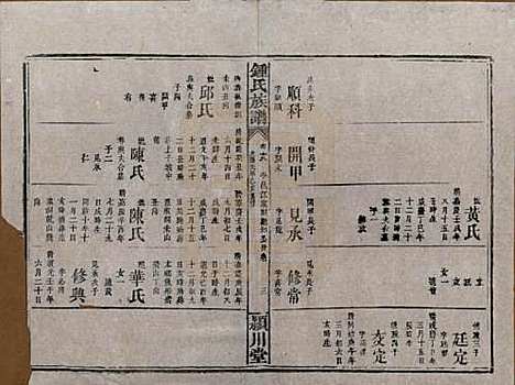 湖南[锺姓] 锺氏族谱 — 清光绪元年[1875]_十八.pdf