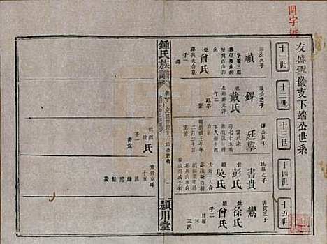 湖南[锺姓] 锺氏族谱 — 清光绪元年[1875]_二十.pdf