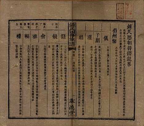 湖南[锺姓] 锺氏四修族谱 — 清同治13年[1874]_二.pdf