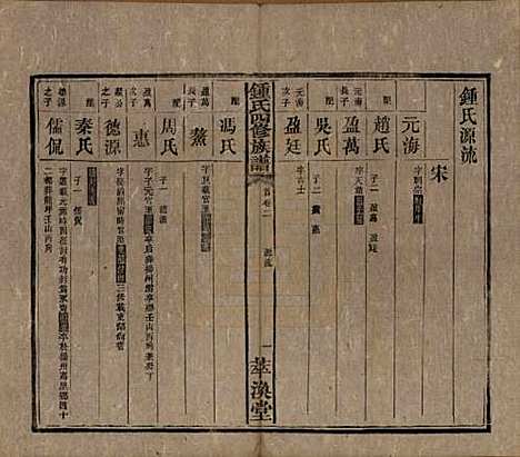 湖南[锺姓] 锺氏四修族谱 — 清同治13年[1874]_二.pdf