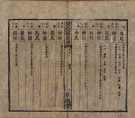 湖南[锺姓] 锺氏四修族谱 — 清同治13年[1874]_二.pdf