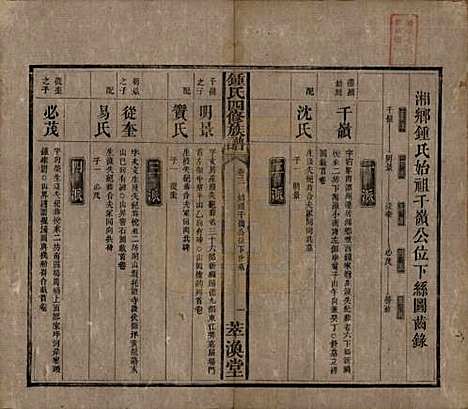 湖南[锺姓] 锺氏四修族谱 — 清同治13年[1874]_三.pdf