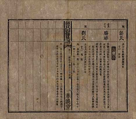 湖南[锺姓] 锺氏四修族谱 — 清同治13年[1874]_三.pdf