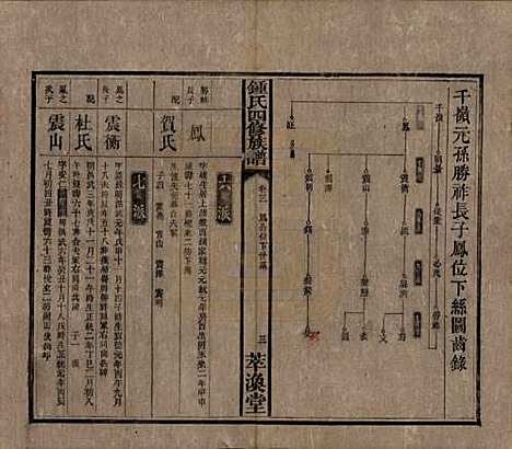 湖南[锺姓] 锺氏四修族谱 — 清同治13年[1874]_三.pdf