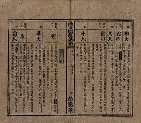 湖南[锺姓] 锺氏四修族谱 — 清同治13年[1874]_三.pdf