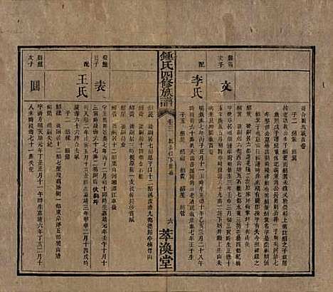 湖南[锺姓] 锺氏四修族谱 — 清同治13年[1874]_三.pdf