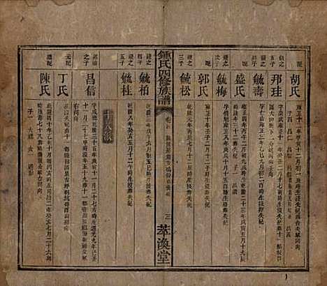 湖南[锺姓] 锺氏四修族谱 — 清同治13年[1874]_四.pdf