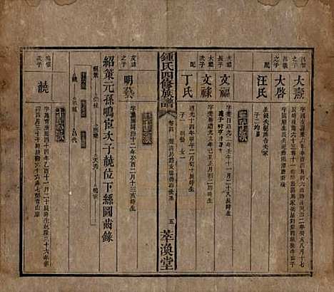 湖南[锺姓] 锺氏四修族谱 — 清同治13年[1874]_四.pdf