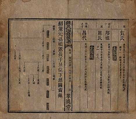 湖南[锺姓] 锺氏四修族谱 — 清同治13年[1874]_四.pdf