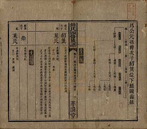 湖南[锺姓] 锺氏四修族谱 — 清同治13年[1874]_五.pdf