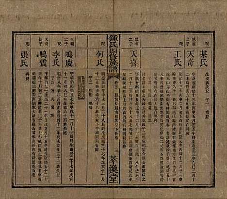 湖南[锺姓] 锺氏四修族谱 — 清同治13年[1874]_五.pdf