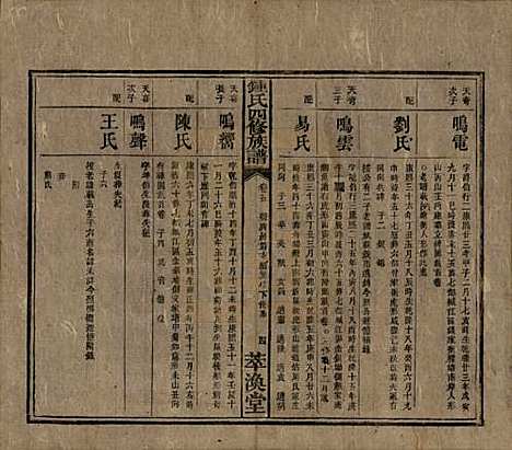 湖南[锺姓] 锺氏四修族谱 — 清同治13年[1874]_五.pdf