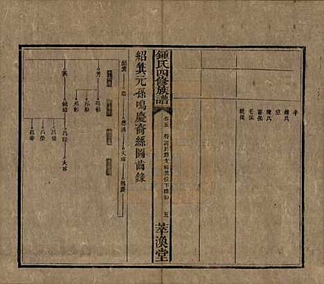 湖南[锺姓] 锺氏四修族谱 — 清同治13年[1874]_五.pdf