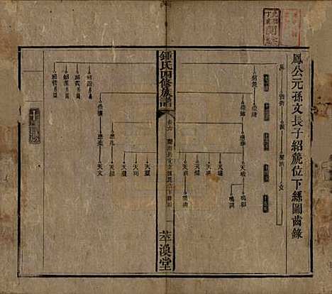 湖南[锺姓] 锺氏四修族谱 — 清同治13年[1874]_六.pdf