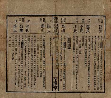 湖南[锺姓] 锺氏四修族谱 — 清同治13年[1874]_六.pdf