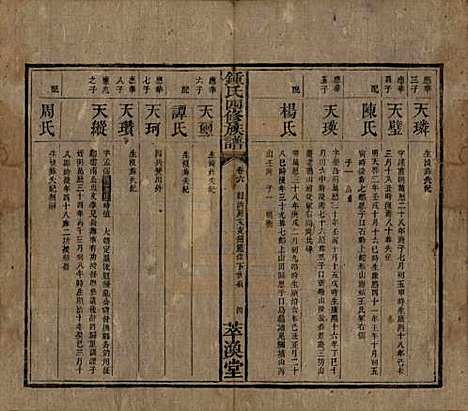 湖南[锺姓] 锺氏四修族谱 — 清同治13年[1874]_六.pdf