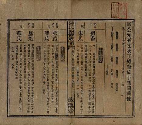 湖南[锺姓] 锺氏四修族谱 — 清同治13年[1874]_七.pdf