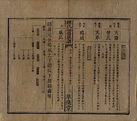 湖南[锺姓] 锺氏四修族谱 — 清同治13年[1874]_七.pdf