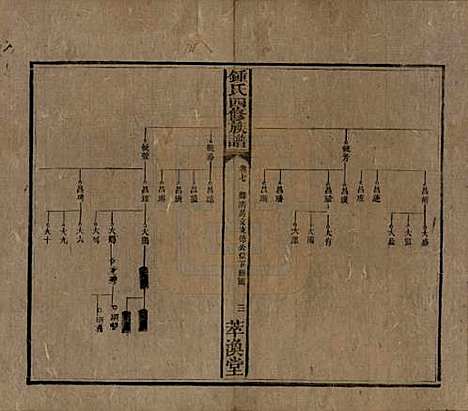 湖南[锺姓] 锺氏四修族谱 — 清同治13年[1874]_七.pdf