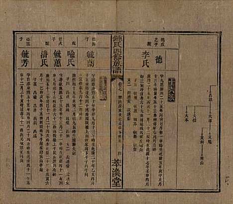 湖南[锺姓] 锺氏四修族谱 — 清同治13年[1874]_七.pdf