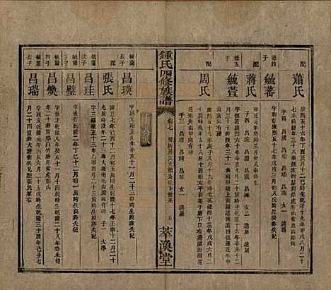 湖南[锺姓] 锺氏四修族谱 — 清同治13年[1874]_七.pdf