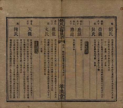 湖南[锺姓] 锺氏四修族谱 — 清同治13年[1874]_八.pdf