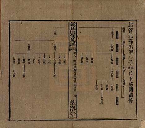 湖南[锺姓] 锺氏四修族谱 — 清同治13年[1874]_八.pdf