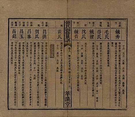 湖南[锺姓] 锺氏四修族谱 — 清同治13年[1874]_八.pdf