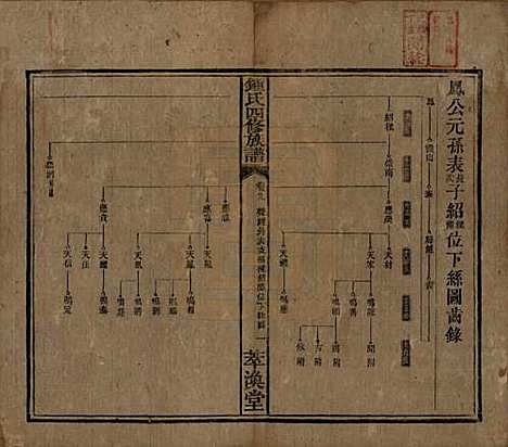 湖南[锺姓] 锺氏四修族谱 — 清同治13年[1874]_九.pdf