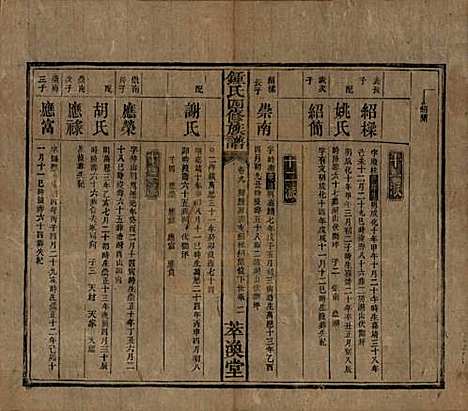 湖南[锺姓] 锺氏四修族谱 — 清同治13年[1874]_九.pdf