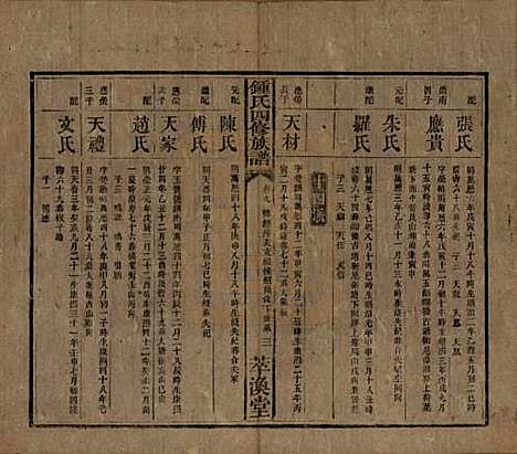 湖南[锺姓] 锺氏四修族谱 — 清同治13年[1874]_九.pdf