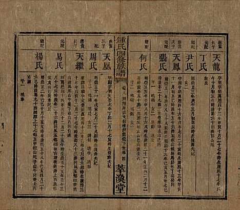 湖南[锺姓] 锺氏四修族谱 — 清同治13年[1874]_九.pdf