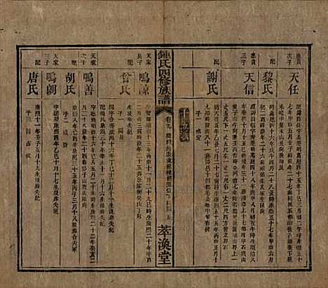 湖南[锺姓] 锺氏四修族谱 — 清同治13年[1874]_九.pdf