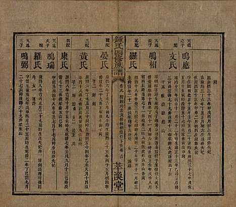 湖南[锺姓] 锺氏四修族谱 — 清同治13年[1874]_九.pdf