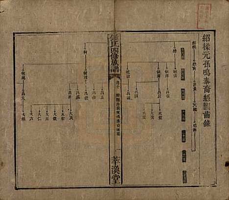 湖南[锺姓] 锺氏四修族谱 — 清同治13年[1874]_十.pdf