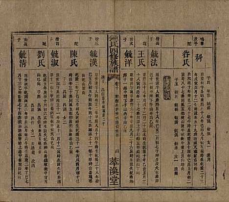 湖南[锺姓] 锺氏四修族谱 — 清同治13年[1874]_十.pdf