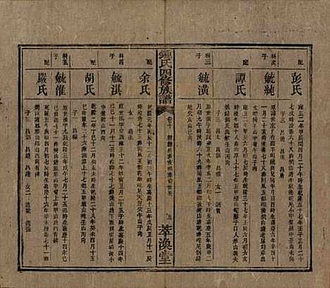 湖南[锺姓] 锺氏四修族谱 — 清同治13年[1874]_十.pdf