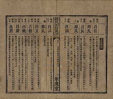 湖南[锺姓] 锺氏四修族谱 — 清同治13年[1874]_十.pdf