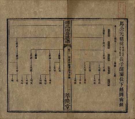 湖南[锺姓] 锺氏四修族谱 — 清同治13年[1874]_十一.pdf