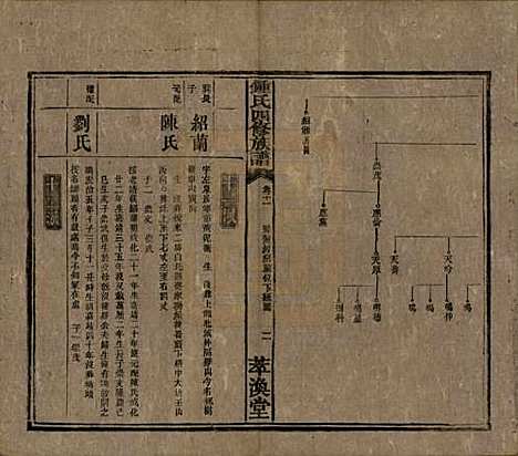 湖南[锺姓] 锺氏四修族谱 — 清同治13年[1874]_十一.pdf