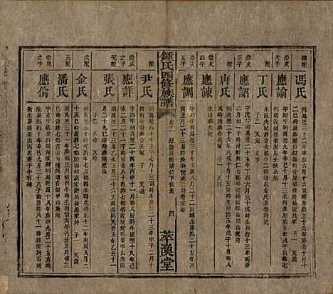 湖南[锺姓] 锺氏四修族谱 — 清同治13年[1874]_十一.pdf