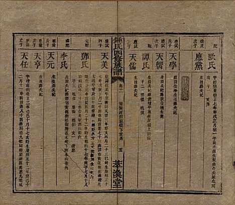 湖南[锺姓] 锺氏四修族谱 — 清同治13年[1874]_十一.pdf