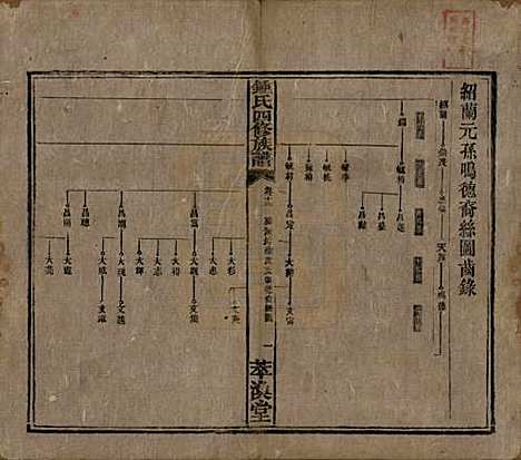 湖南[锺姓] 锺氏四修族谱 — 清同治13年[1874]_十二.pdf