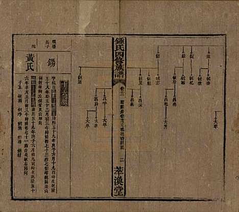 湖南[锺姓] 锺氏四修族谱 — 清同治13年[1874]_十二.pdf