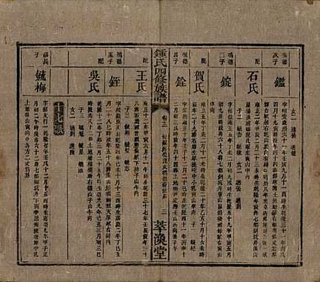 湖南[锺姓] 锺氏四修族谱 — 清同治13年[1874]_十二.pdf